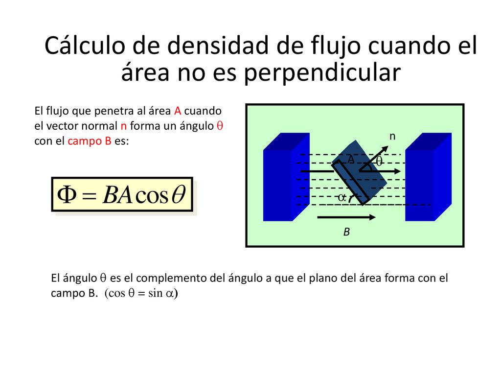 Cálculo de densidad de flujo cuando el área no es perpendicular