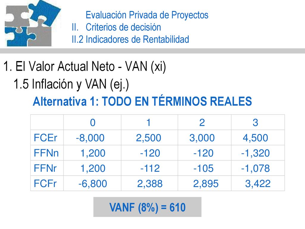 1. El Valor Actual Neto - VAN (xi) 1.5 Inflación y VAN (ej.)