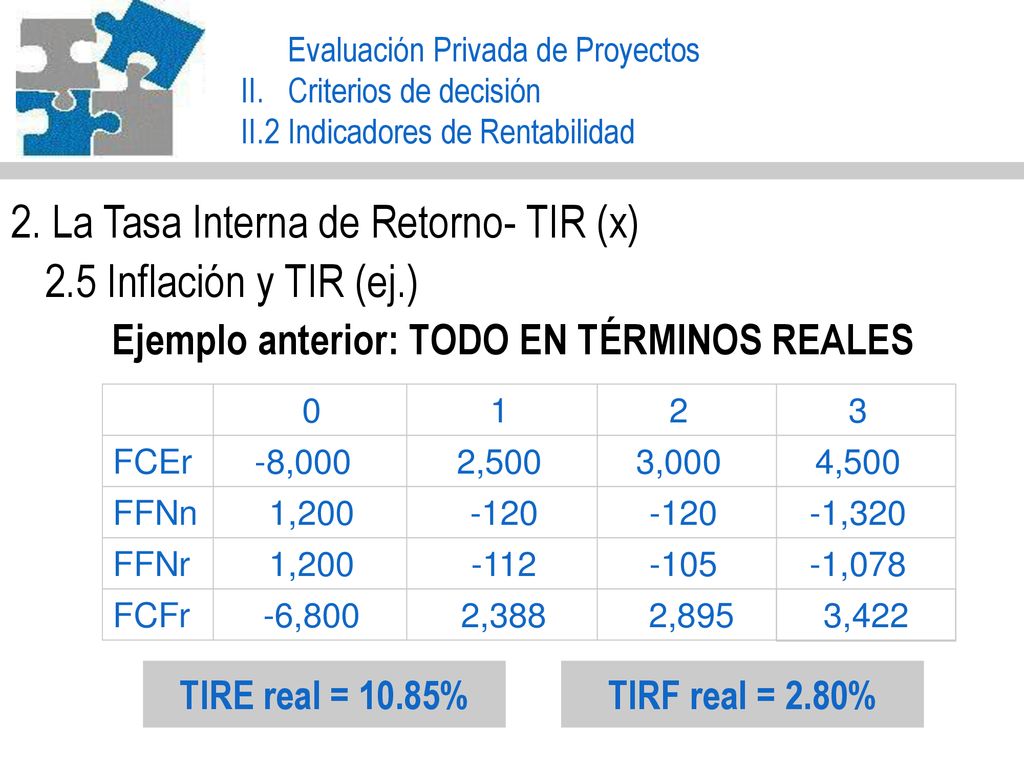2. La Tasa Interna de Retorno- TIR (x) 2.5 Inflación y TIR (ej.)