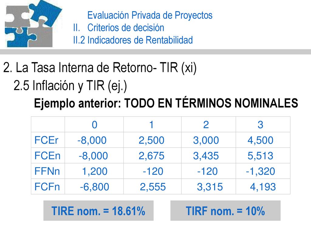 2. La Tasa Interna de Retorno- TIR (xi) 2.5 Inflación y TIR (ej.)