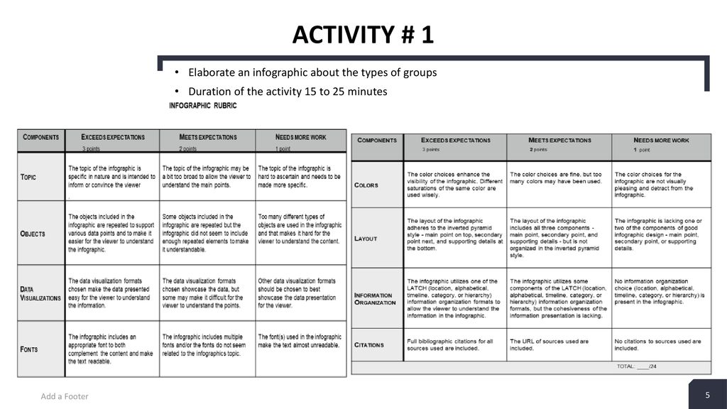 ACTIVIty # 1 Elaborate an infographic about the types of groups