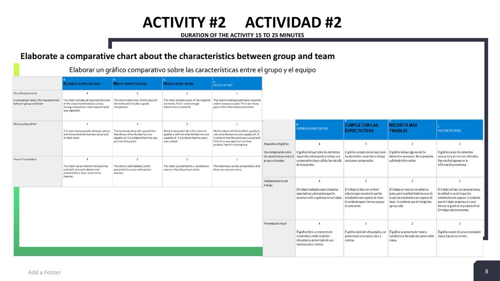 ACTIVITY #2 ACTIVIDAD #2 Duration of the activity 15 to 25 minutes