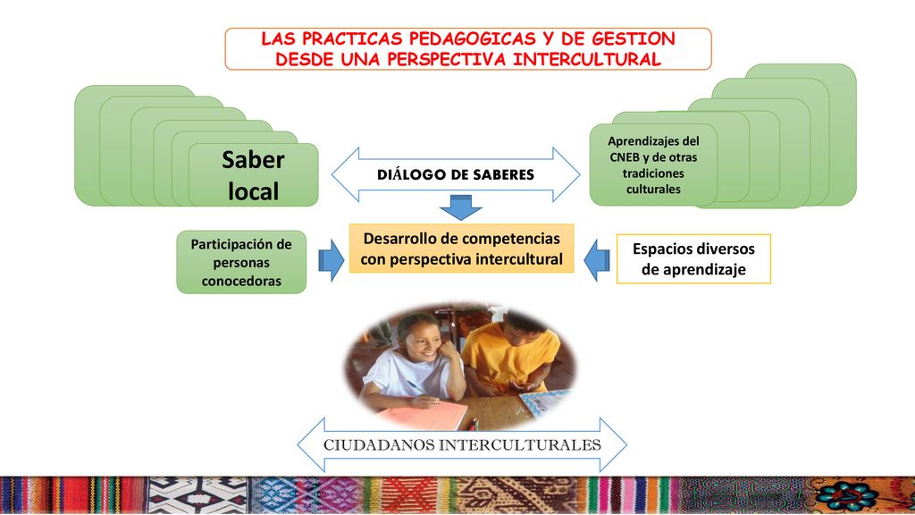 LAS PRACTICAS PEDAGOGICAS Y DE GESTION DESDE UNA PERSPECTIVA INTERCULTURAL