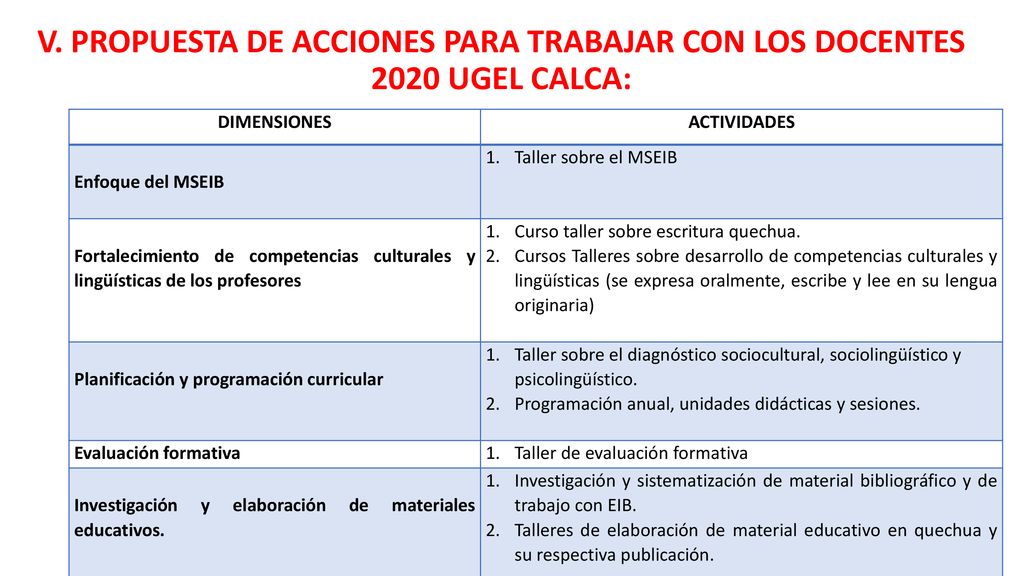 V. PROPUESTA DE ACCIONES PARA TRABAJAR CON LOS DOCENTES 2020 UGEL CALCA: