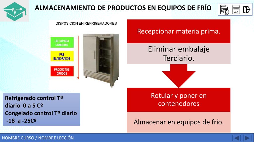 ALMACENAMIENTO DE PRODUCTOS EN EQUIPOS DE FRÍO