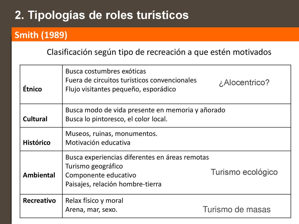 Clasificación según tipo de recreación a que estén motivados