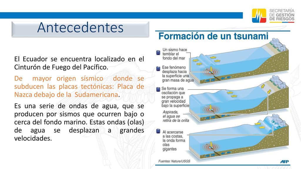 Antecedentes El Ecuador se encuentra localizado en el Cinturón de Fuego del Pacífico.