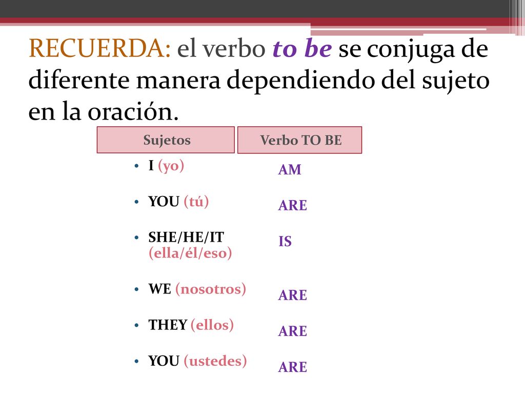 RECUERDA: el verbo to be se conjuga de diferente manera dependiendo del sujeto en la oración.