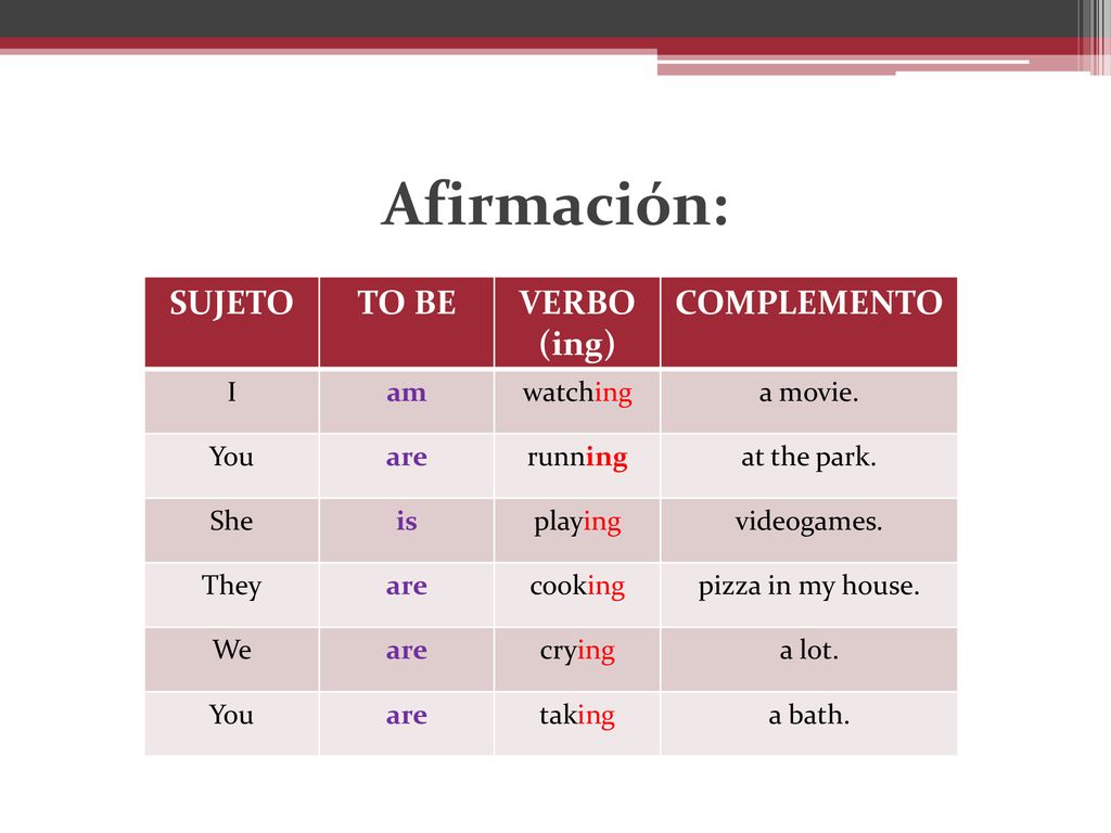 Afirmación: SUJETO TO BE VERBO (ing) COMPLEMENTO I am watching
