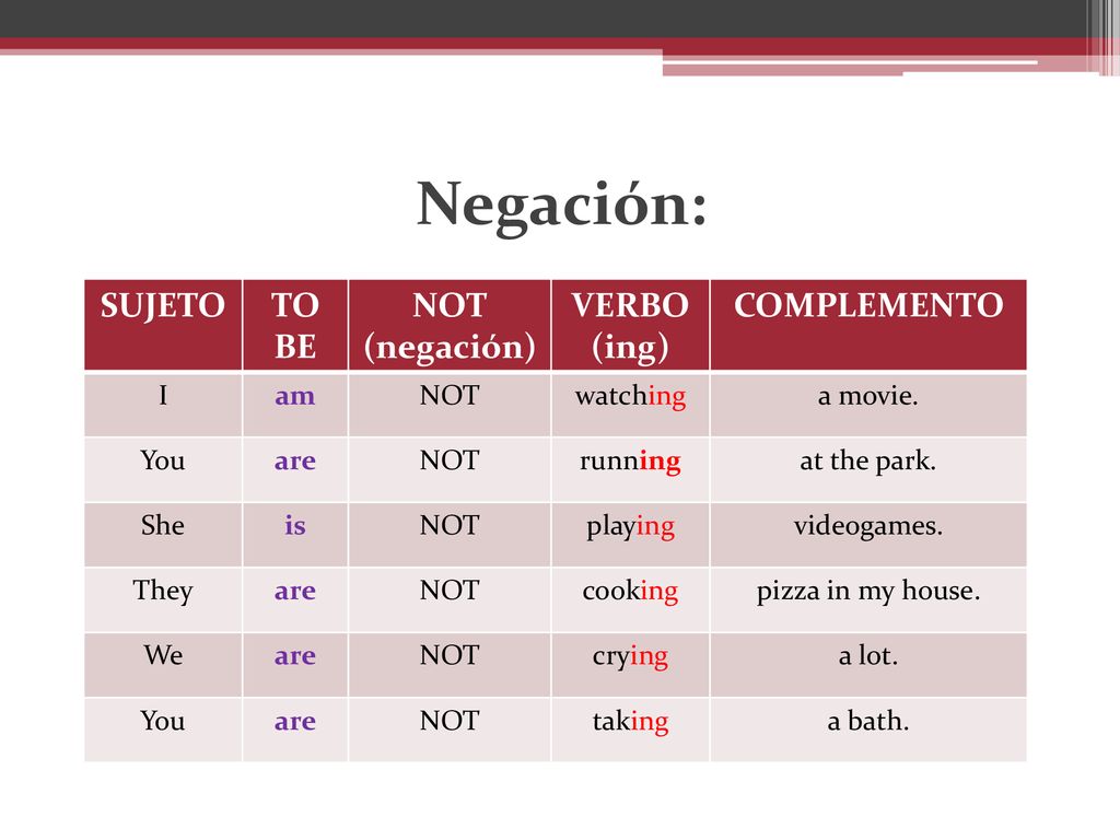 Negación: SUJETO TO BE NOT (negación) VERBO (ing) COMPLEMENTO I am