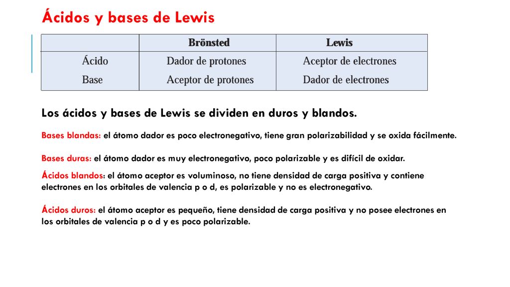 Ácidos y bases de Lewis Los ácidos y bases de Lewis se dividen en duros y blandos.