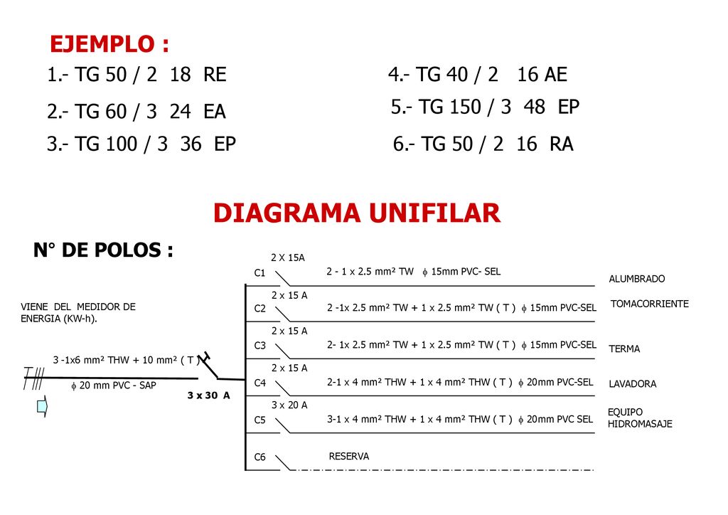 DIAGRAMA UNIFILAR EJEMPLO : 1.- TG 50 / 2 18 RE 4.- TG 40 / 2 16 AE