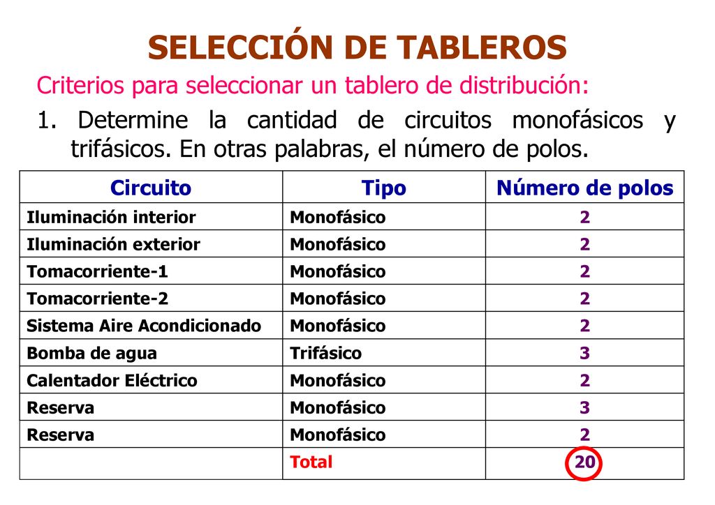 SELECCIÓN DE TABLEROS Criterios para seleccionar un tablero de distribución: