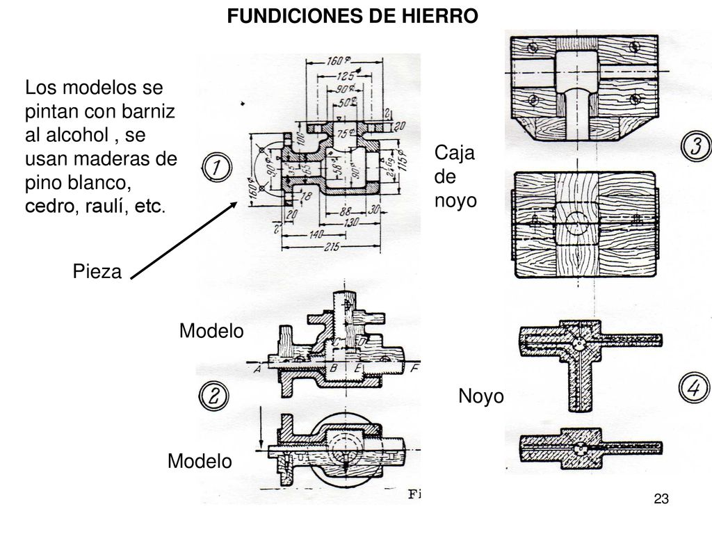FUNDICIONES DE HIERRO Los modelos se pintan con barniz al alcohol , se usan maderas de pino blanco, cedro, raulí, etc.