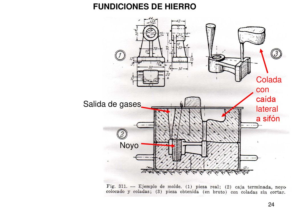 FUNDICIONES DE HIERRO Colada con caída lateral a sifón Salida de gases Noyo