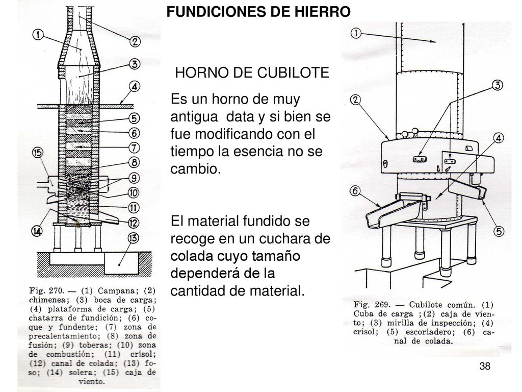 FUNDICIONES DE HIERRO HORNO DE CUBILOTE. Es un horno de muy antigua data y si bien se fue modificando con el tiempo la esencia no se cambio.