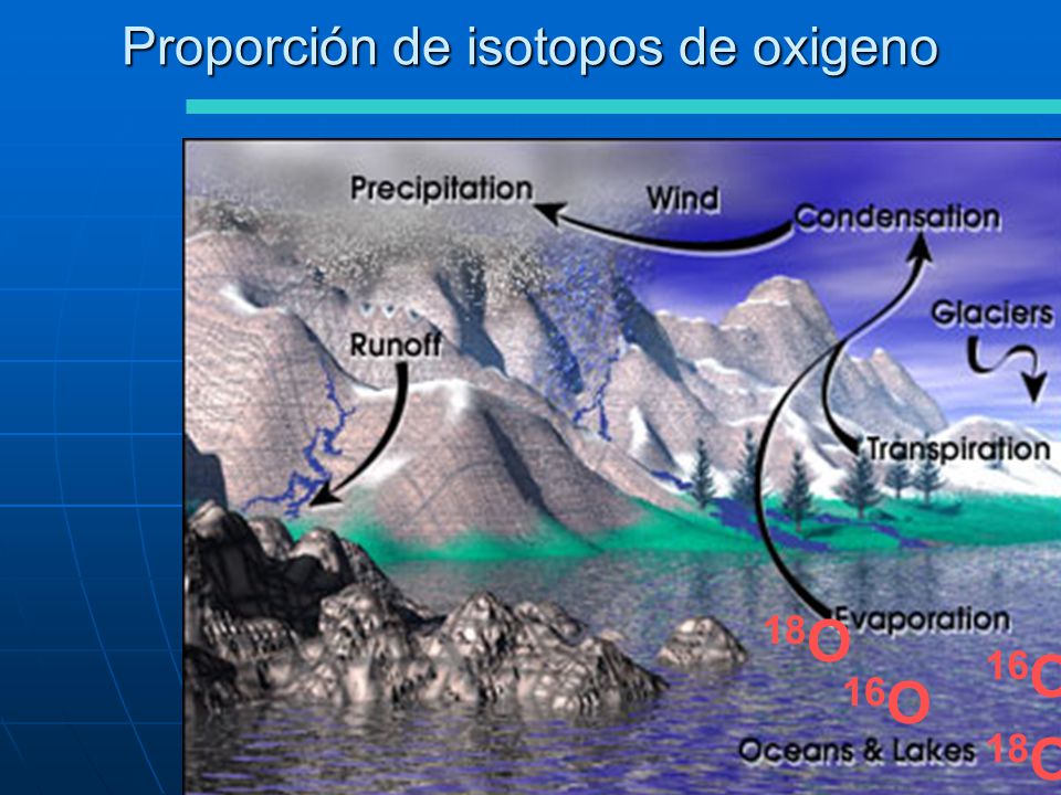Proporción de isotopos de oxigeno