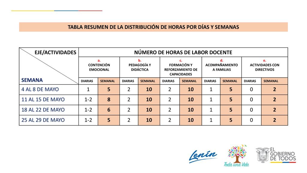 TABLA RESUMEN DE LA DISTRIBUCIÓN DE HORAS POR DÍAS Y SEMANAS