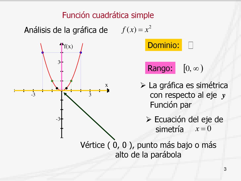Vértice ( 0, 0 ), punto más bajo o más alto de la parábola