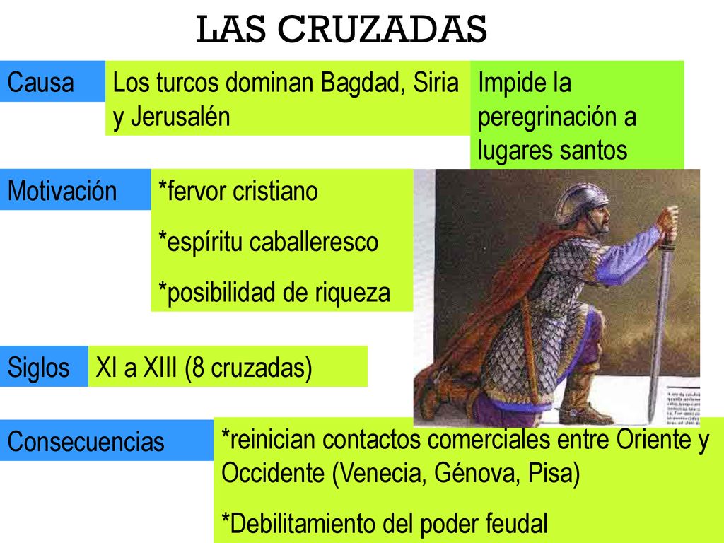 LAS CRUZADAS Causa Los turcos dominan Bagdad, Siria y Jerusalén