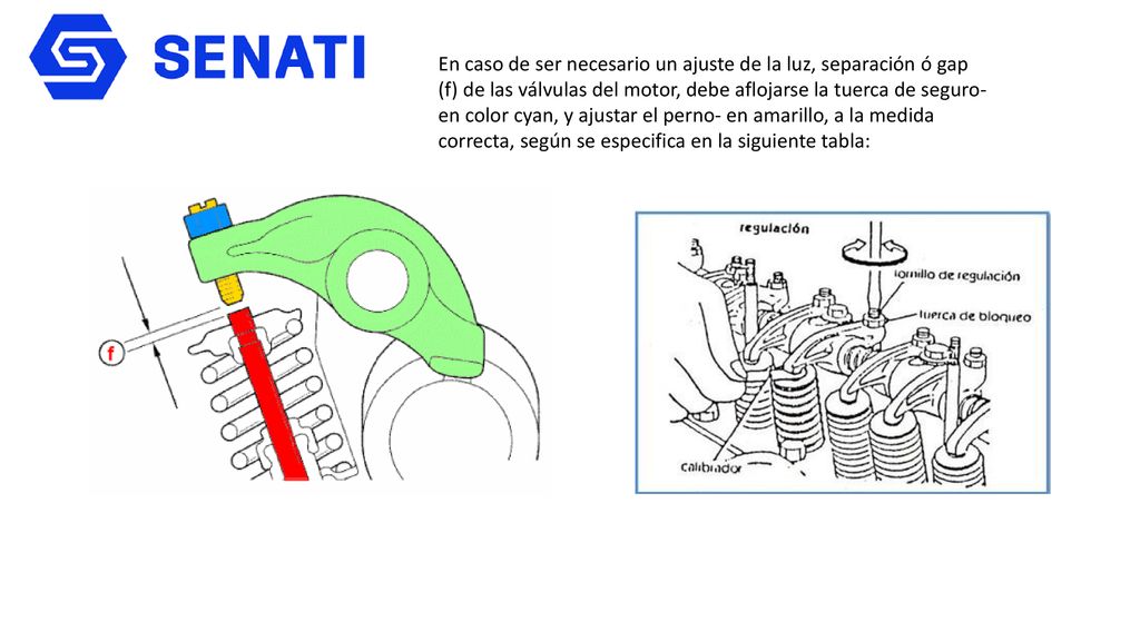 En caso de ser necesario un ajuste de la luz, separación ó gap (f) de las válvulas del motor, debe aflojarse la tuerca de seguro- en color cyan, y ajustar el perno- en amarillo, a la medida correcta, según se especifica en la siguiente tabla: