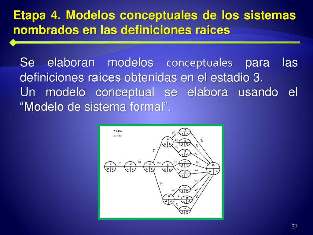 Etapa 4. Modelos conceptuales de los sistemas nombrados en las definiciones raíces