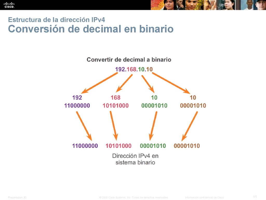 Estructura de la dirección IPv4 Conversión de decimal en binario
