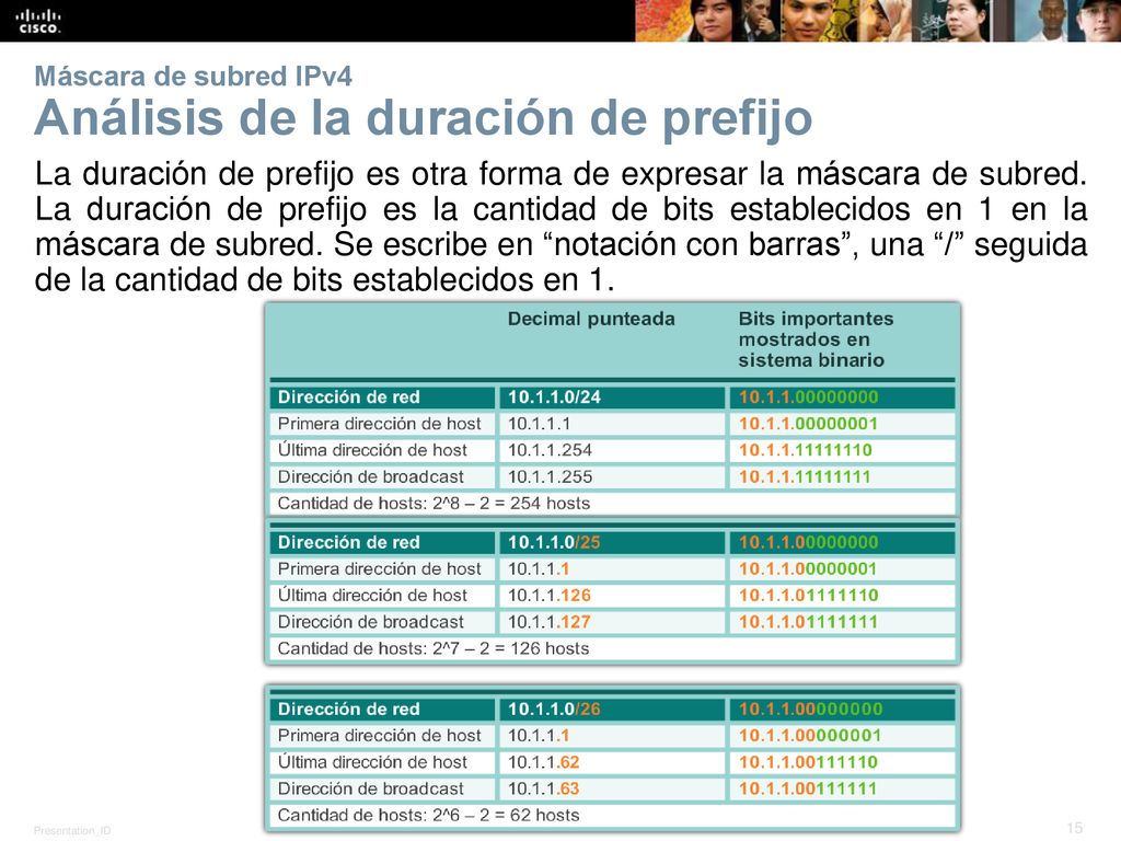 Máscara de subred IPv4 Análisis de la duración de prefijo