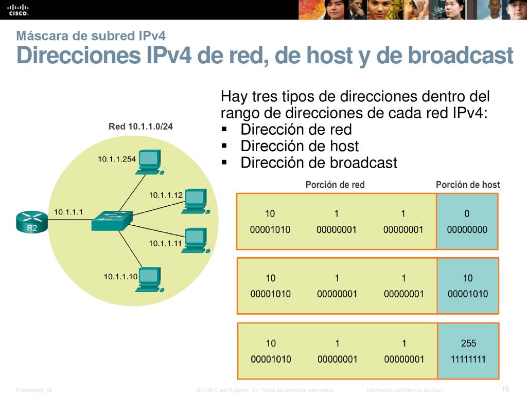 Máscara de subred IPv4 Direcciones IPv4 de red, de host y de broadcast
