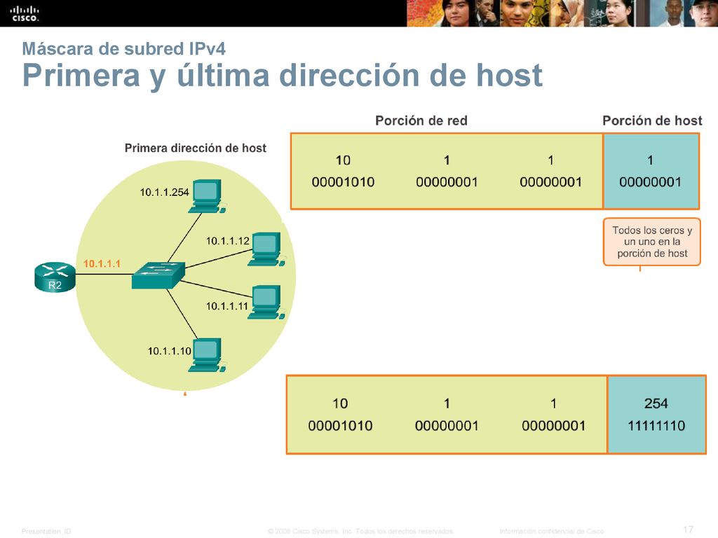 Máscara de subred IPv4 Primera y última dirección de host