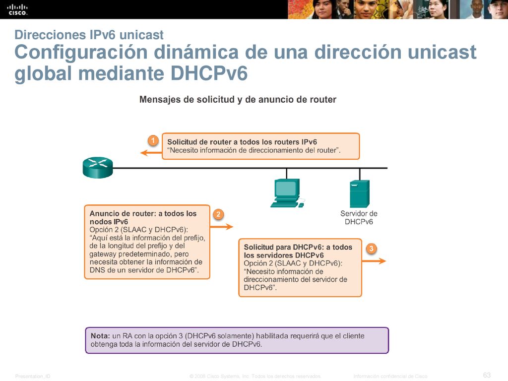 Direcciones IPv6 unicast Configuración dinámica de una dirección unicast global mediante DHCPv6