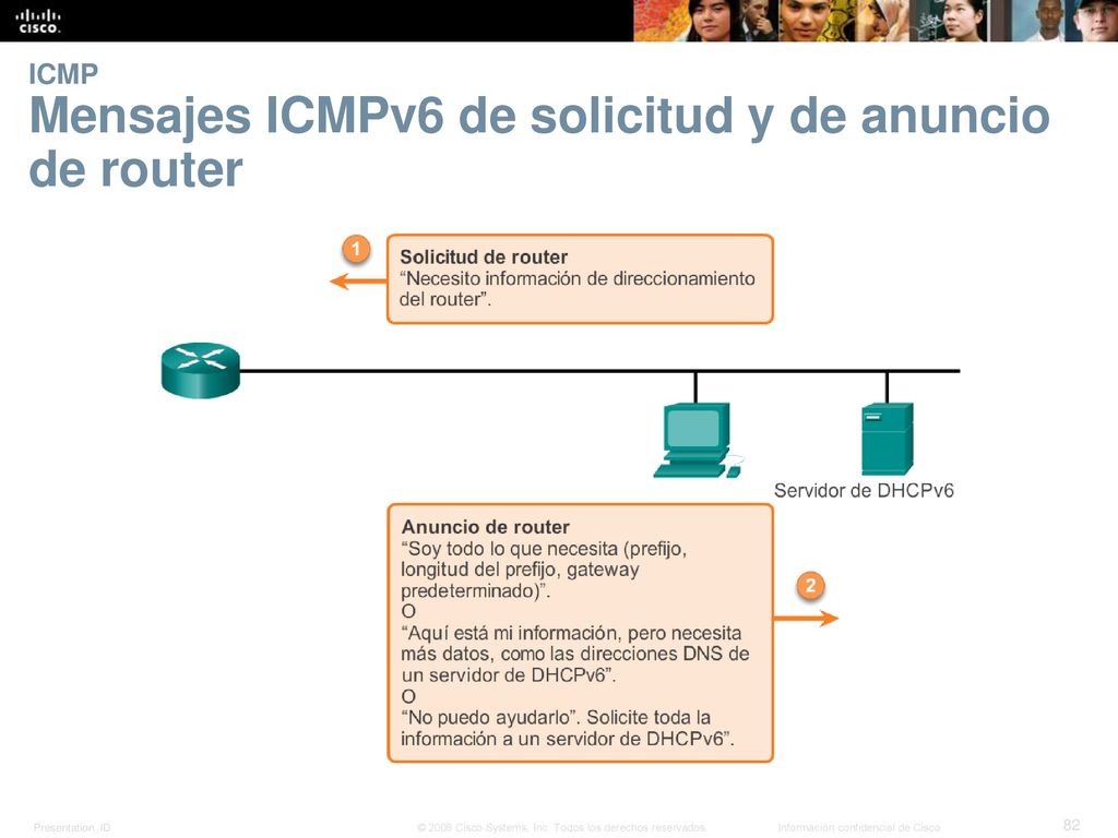 ICMP Mensajes ICMPv6 de solicitud y de anuncio de router