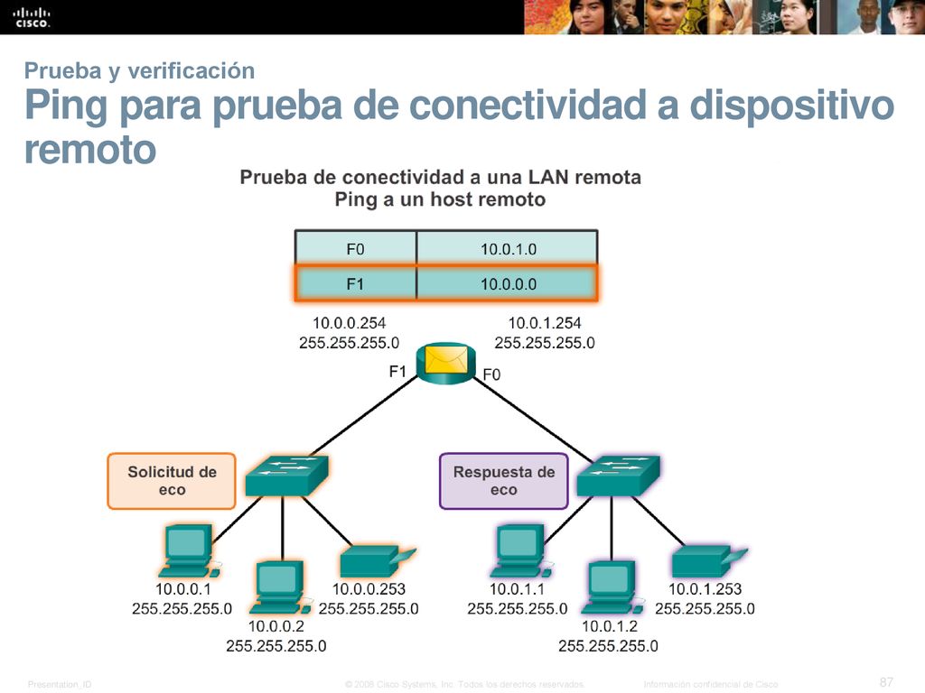 Prueba y verificación Ping para prueba de conectividad a dispositivo remoto