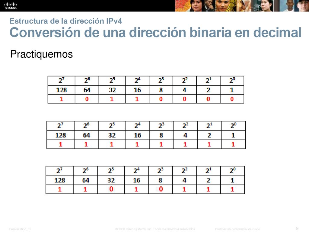 Estructura de la dirección IPv4 Conversión de una dirección binaria en decimal