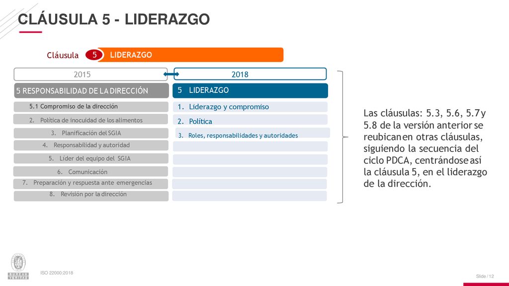 CLÁUSULA 5 - LIDERAZGO Las cláusulas: 5.3, 5.6, 5.7 y