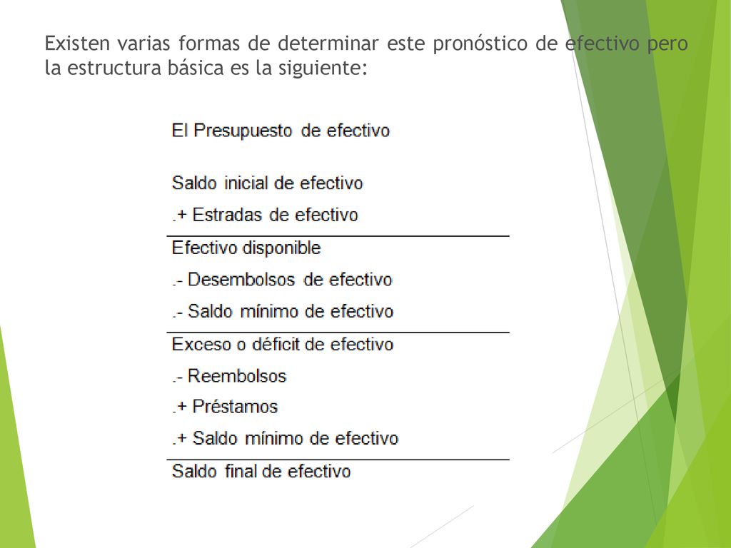 Existen varias formas de determinar este pronóstico de efectivo pero la estructura básica es la siguiente: