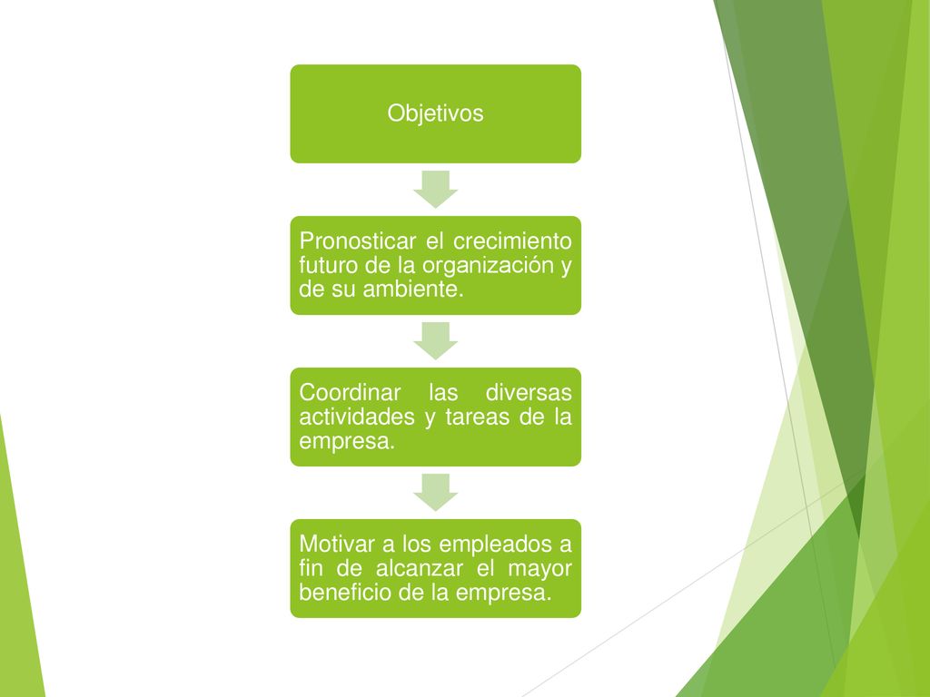 Objetivos Pronosticar el crecimiento futuro de la organización y de su ambiente. Coordinar las diversas actividades y tareas de la empresa.