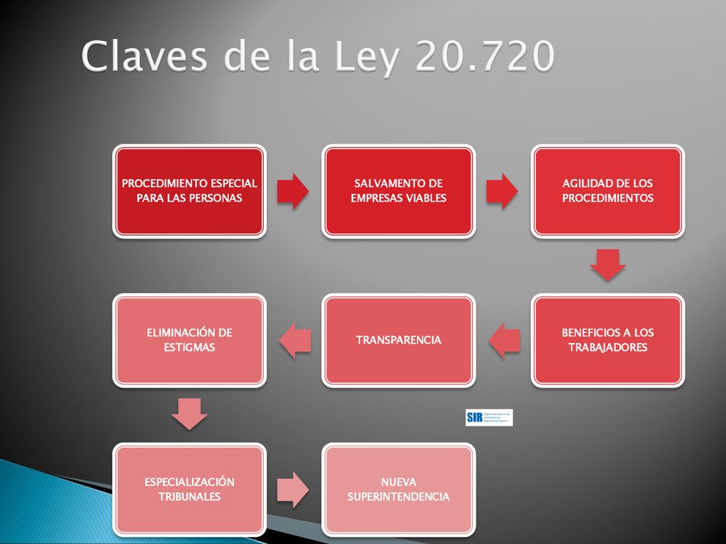 Claves de la Ley PROCEDIMIENTO ESPECIAL PARA LAS PERSONAS. SALVAMENTO DE EMPRESAS VIABLES. AGILIDAD DE LOS PROCEDIMIENTOS.