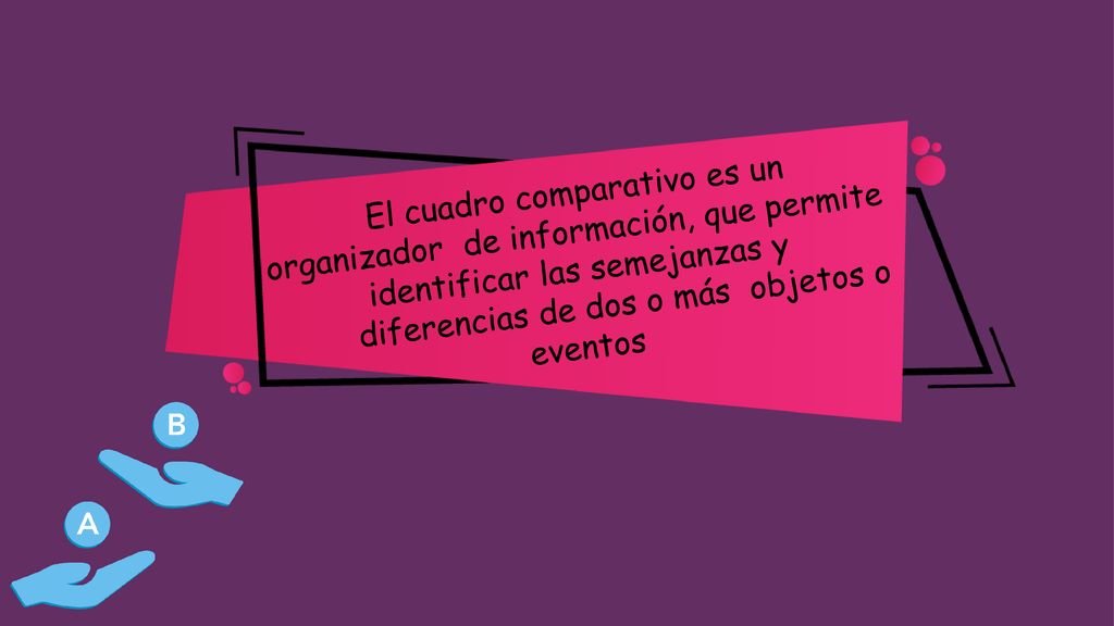 El cuadro comparativo es un organizador de información, que permite identificar las semejanzas y diferencias de dos o más objetos o eventos