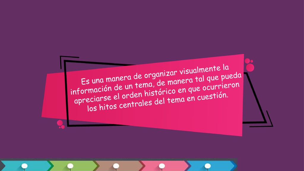 Es una manera de organizar visualmente la información de un tema, de manera tal que pueda apreciarse el orden histórico en que ocurrieron los hitos centrales del tema en cuestión.