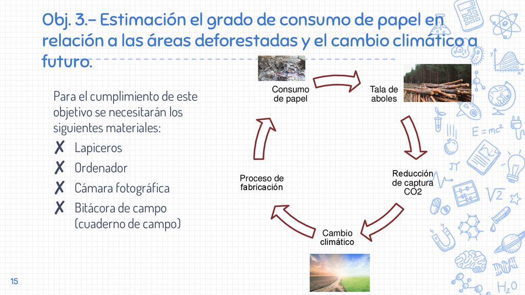 Obj. 3.- Estimación el grado de consumo de papel en relación a las áreas deforestadas y el cambio climático a futuro.