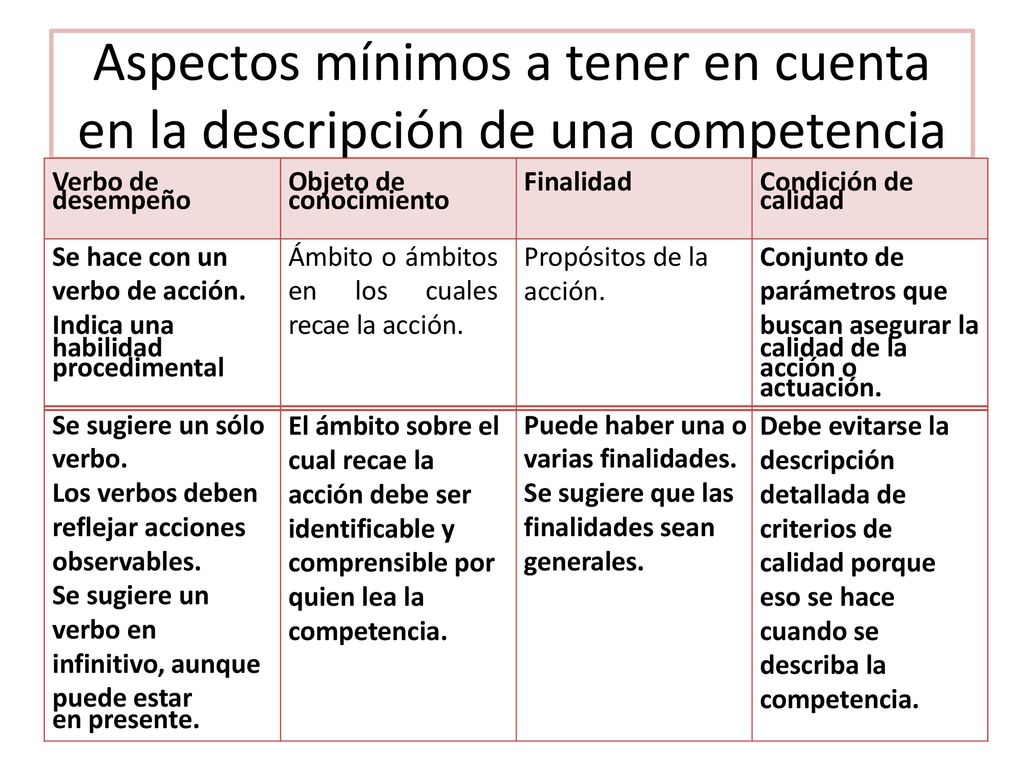 Aspectos mínimos a tener en cuenta en la descripción de una competencia