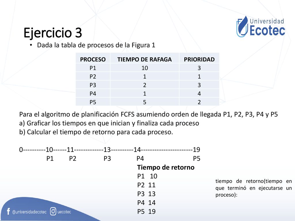 Ejercicio 3 Dada la tabla de procesos de la Figura 1