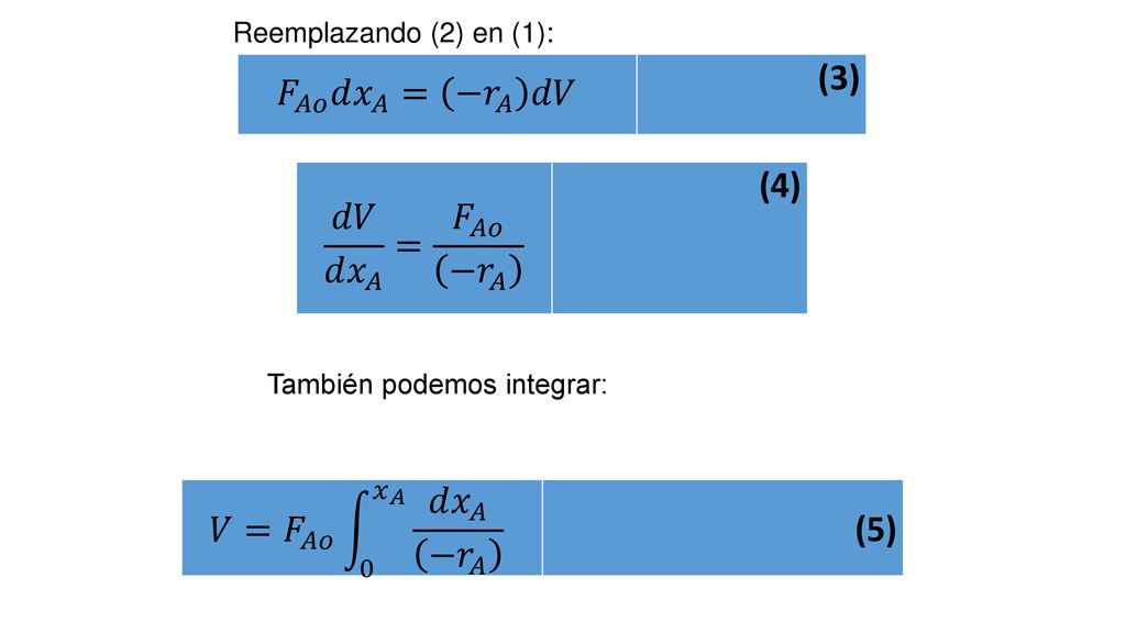 𝐹 𝐴𝑜 𝑑 𝑥 𝐴 = − 𝑟 𝐴 𝑑𝑉 (3) 𝑑𝑉 𝑑 𝑥 𝐴 = 𝐹 𝐴𝑜 − 𝑟 𝐴 (4)