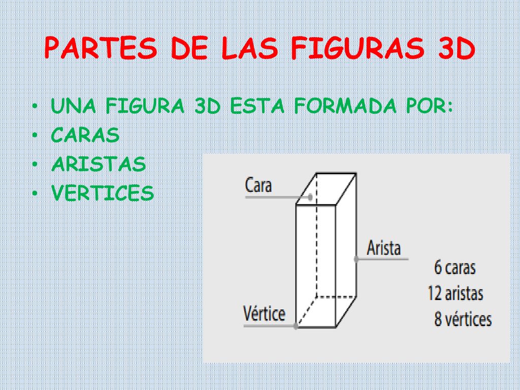 PARTES DE LAS FIGURAS 3D UNA FIGURA 3D ESTA FORMADA POR: CARAS ARISTAS