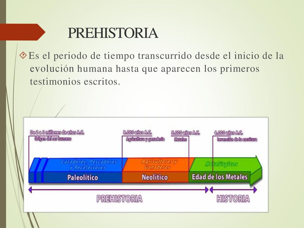 PREHISTORIA Es el periodo de tiempo transcurrido desde el inicio de la evolución humana hasta que aparecen los primeros testimonios escritos.