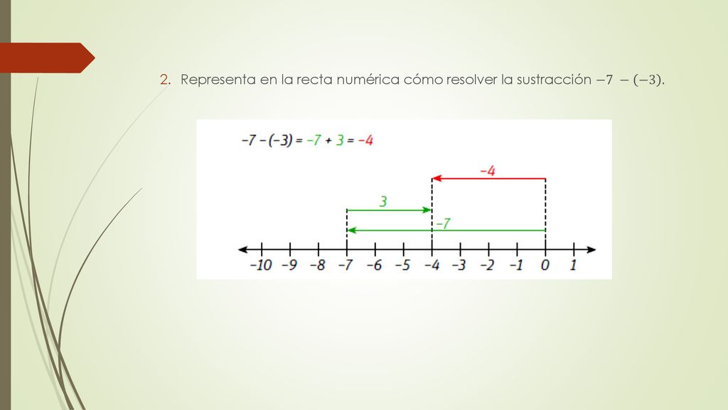 Representa en la recta numérica cómo resolver la sustracción −7 − −3 .