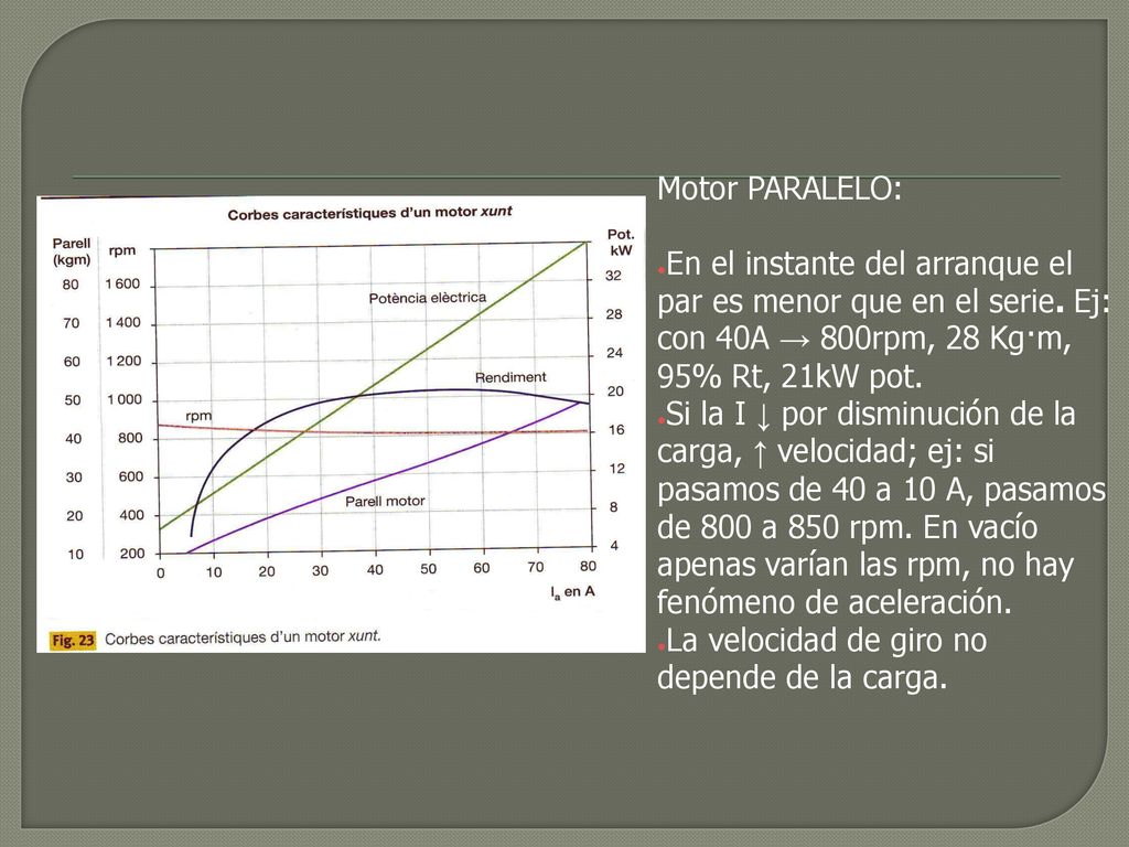 Motor PARALELO: En el instante del arranque el par es menor que en el serie. Ej: con 40A → 800rpm, 28 Kg·m, 95% Rt, 21kW pot.
