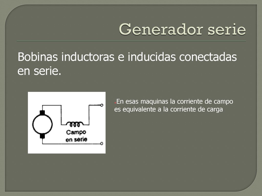 Generador serie Bobinas inductoras e inducidas conectadas en serie.