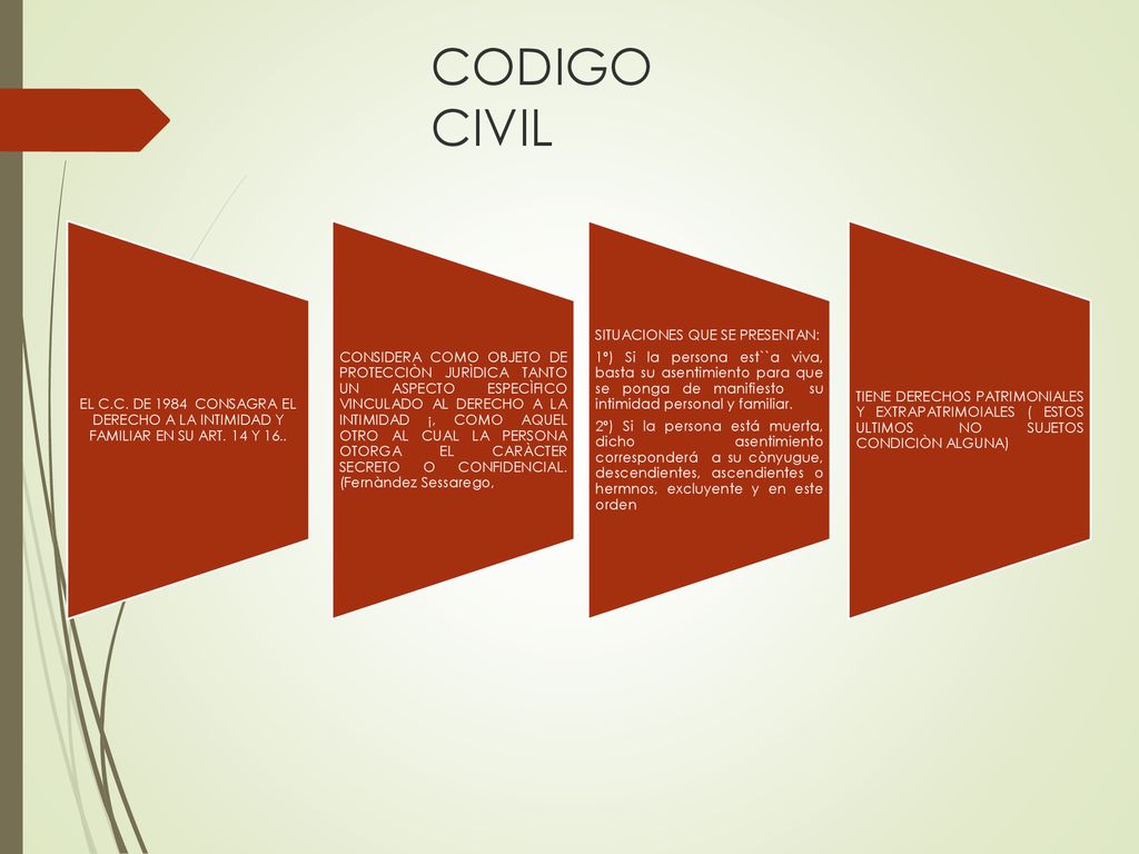 CODIGO CIVIL EL C.C. DE 1984 CONSAGRA EL DERECHO A LA INTIMIDAD Y FAMILIAR EN SU ART. 14 Y 16..